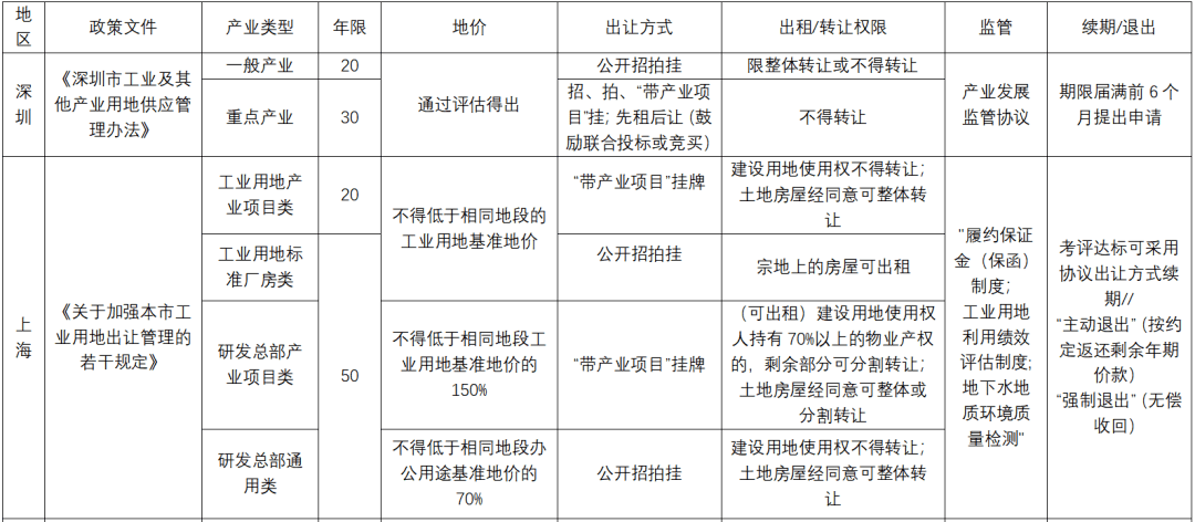 承配件制造 第470页