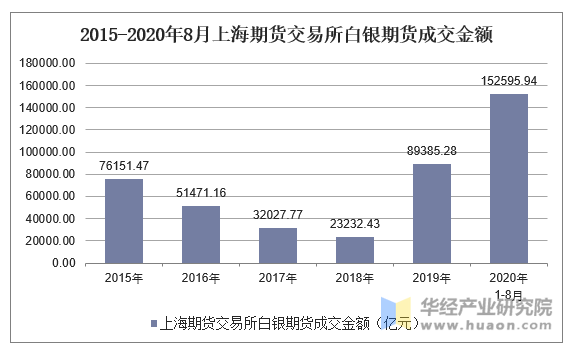贵金属白银期货最新行情，揭示市场走势与一段温馨的友情故事