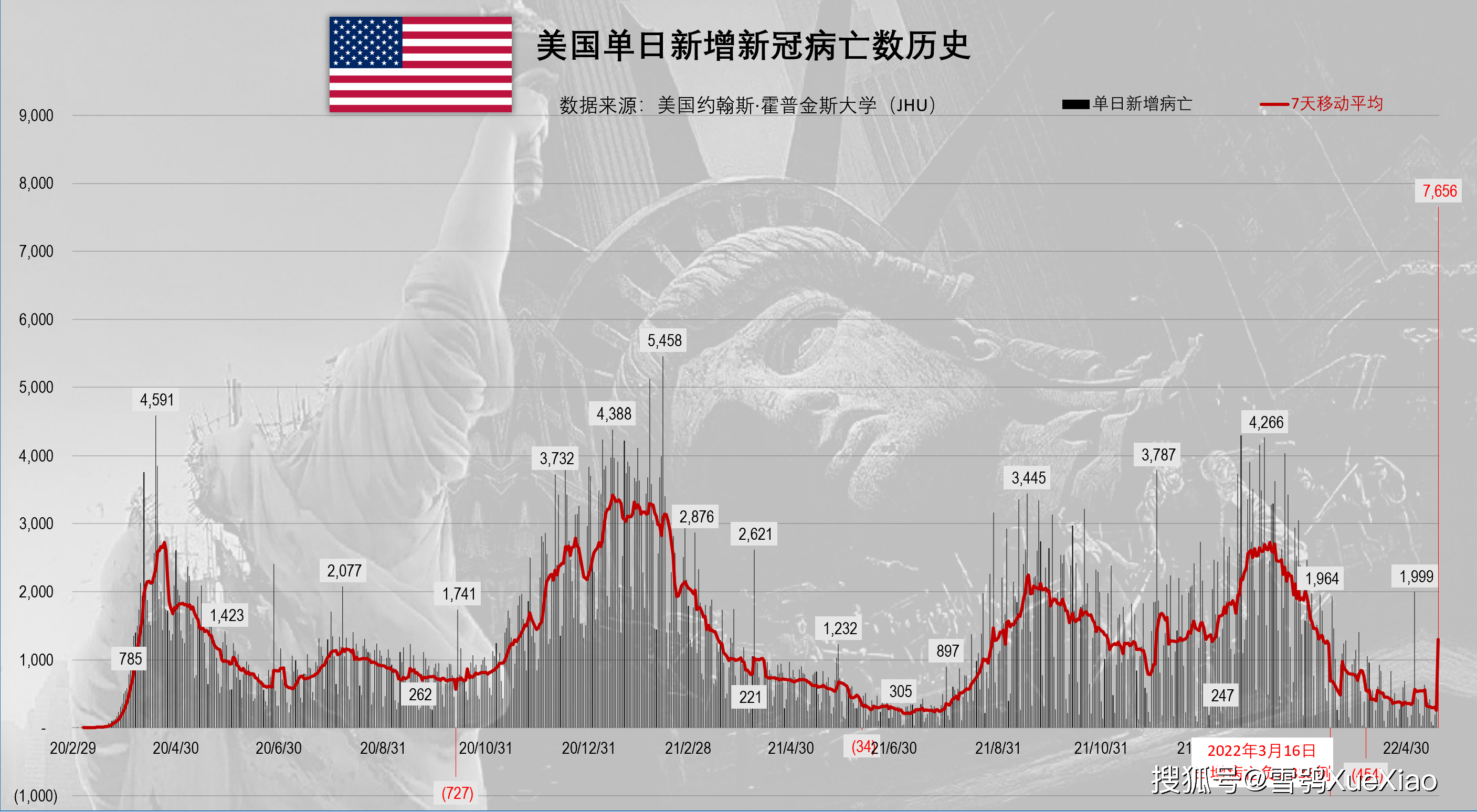 美国疫情八月最新数据解析及全球视野关注📊🌍