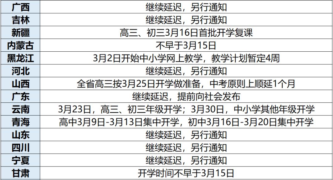 广东最新开学通知发布，时代号角吹响，教育启航新征程