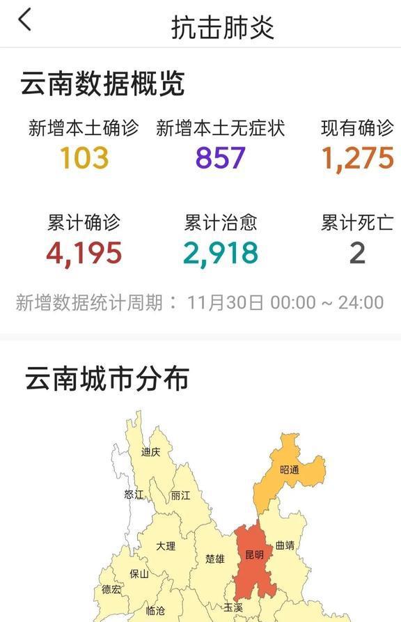 云南病毒肺炎最新情况及观点论述分析