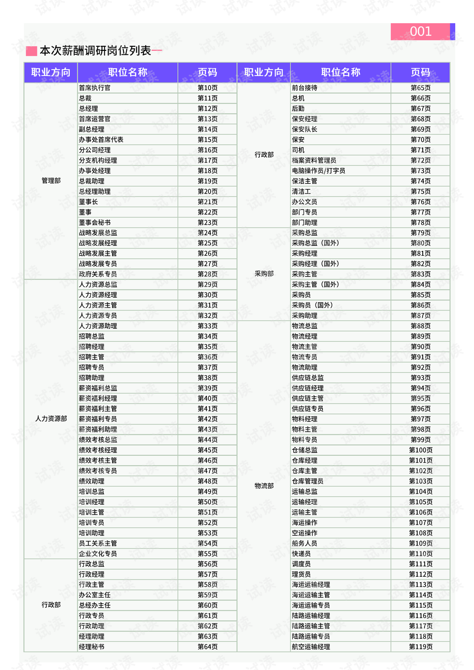 召陵区最新房价概览与指南