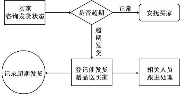 K4最新催发货攻略，流程、要点及应对策略解析