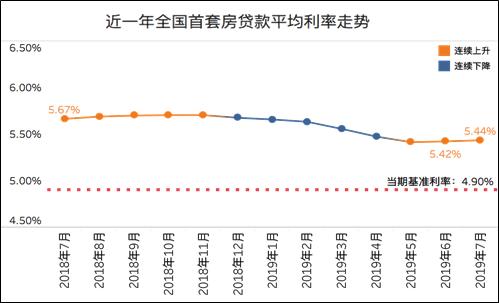 最新公寓商业贷款利率调整，信心与成就感的源泉