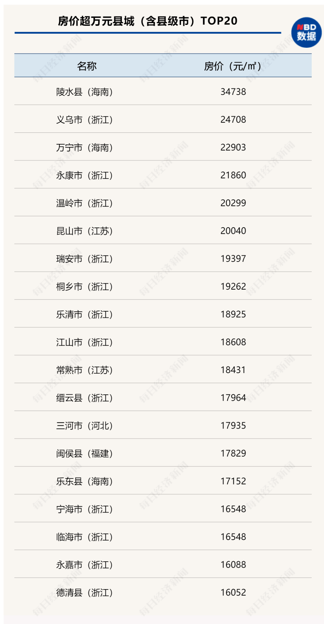 内丘县最新房价探析，市场走势与多方观点汇总报告