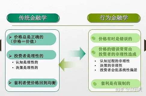 金融学最新研究方向，深入探索与发展探讨