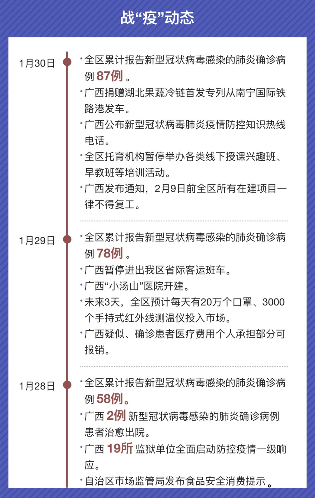 广西安宁疫情最新动态，疫情退散，今日广西疫情最新情况更新！