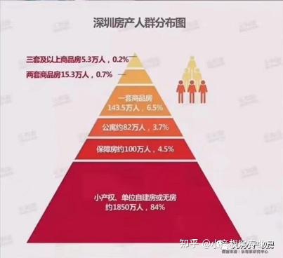 深圳小产权房最新政策2015，科技引领居住新变革