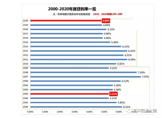 顺宝天誉三期最新房价动态，机遇与自我超越的力量展现！
