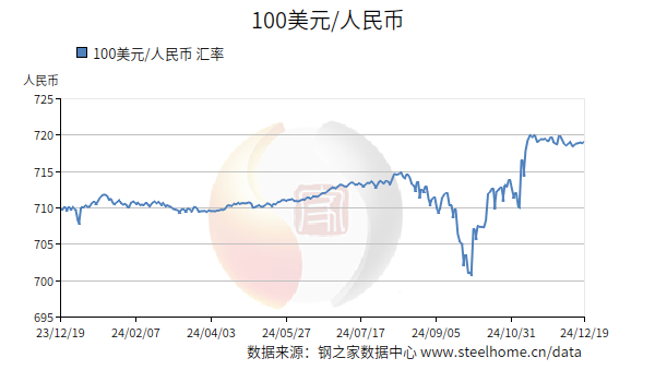美元对人民币走势图最新行情解析及趋势预测