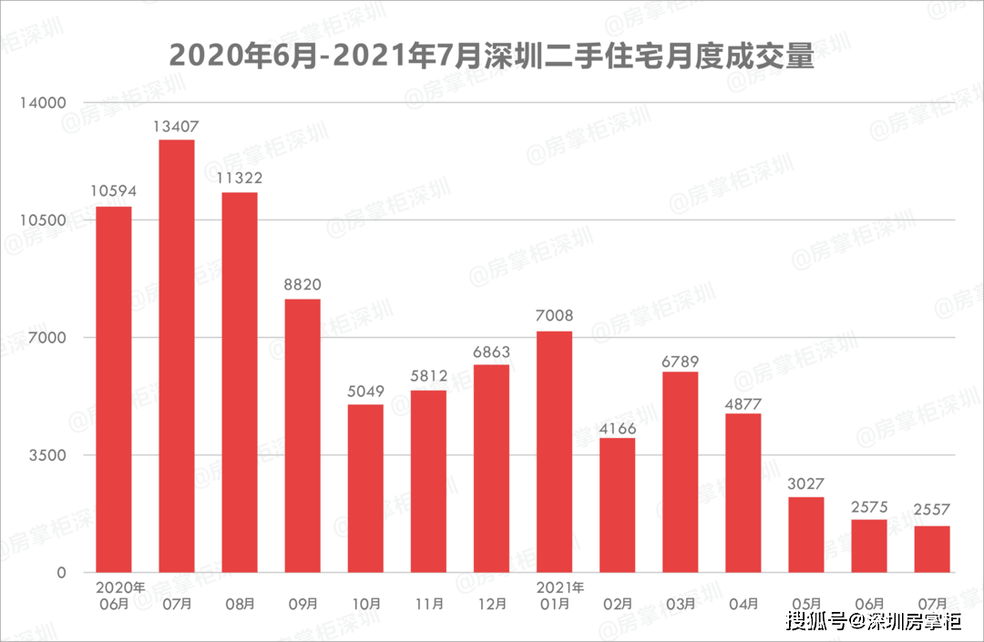 滕州市最新二手房出售信息及市场现状与前景分析