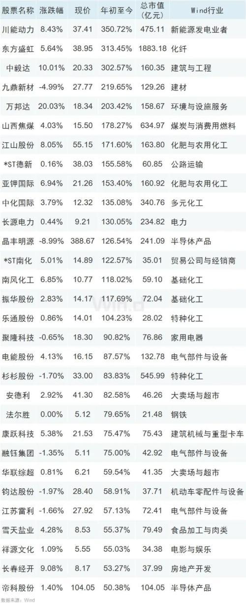 ST南化重组最新消息2015年深度解析及影响
