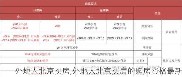 外地人在北京购房资格最新政策详解与步骤指南