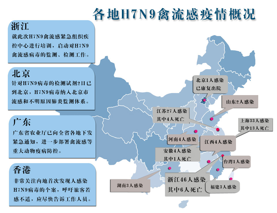甲型H7N9最新新闻报道