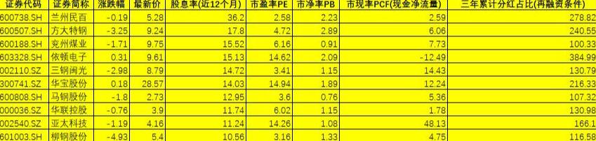 第1250页