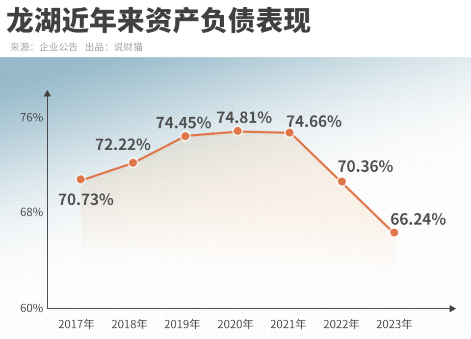 2024年龙湖已申请破产,深度研究解析_妹妹版95.708