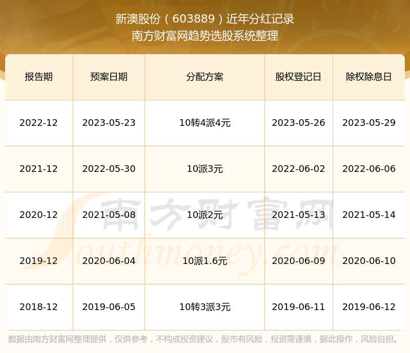 2024新澳今晚资料大全,数据分析计划_珍贵版95.889
