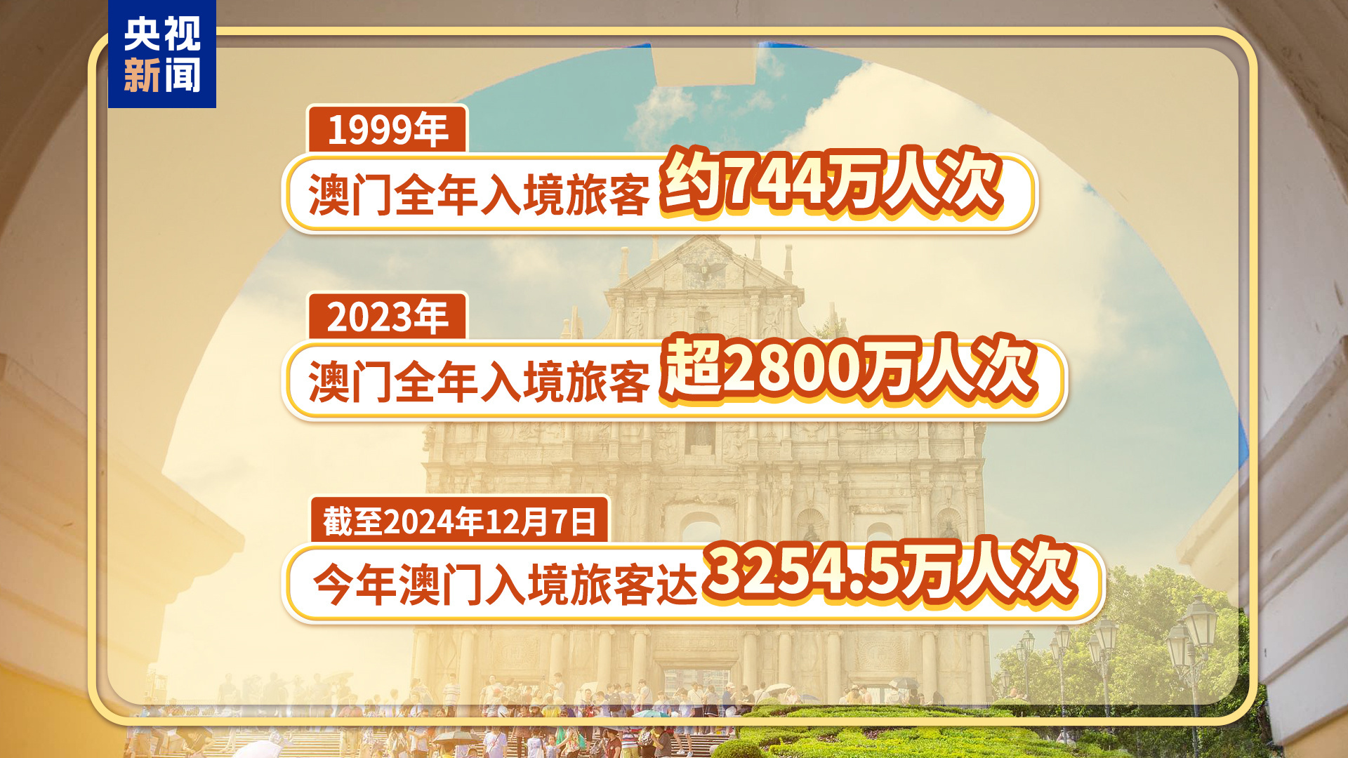 2024新澳门六长期免费公开,安全保障措施_美学版95.320