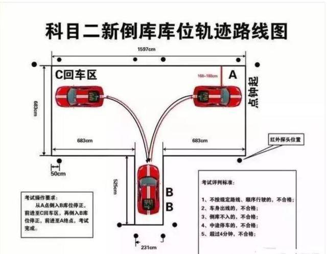 科技重塑驾驶体验，最新科目二大车考倒桩技巧揭秘