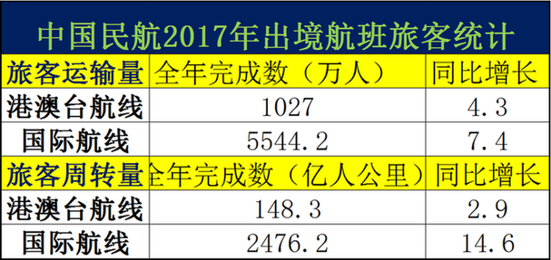 2024澳门正版精准免费大全,深入登降数据利用_随身版95.184