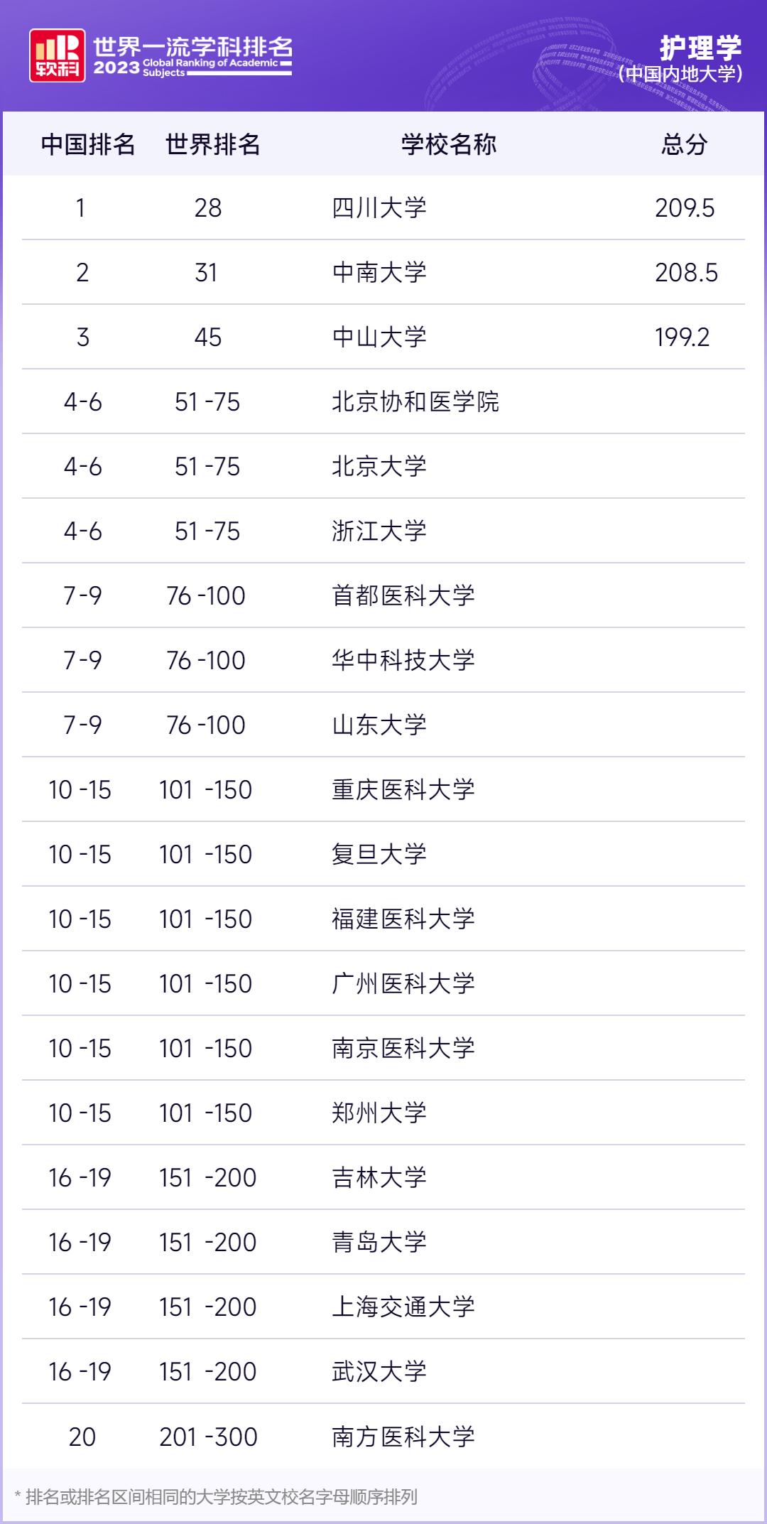 软科2023年最新排行榜揭示全球高等教育格局的新变化