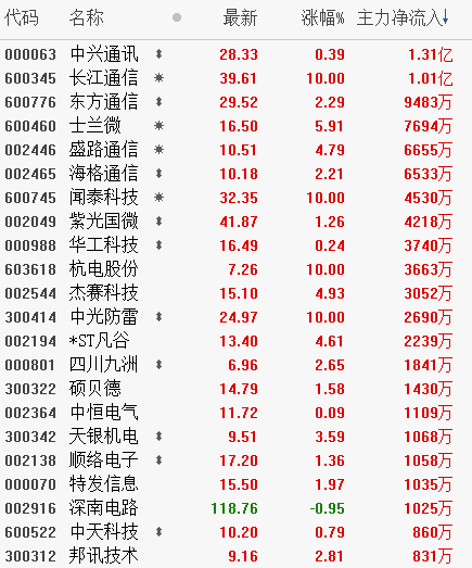 2024澳门码今晚开奖记录,全面信息解释定义_温馨版95.575