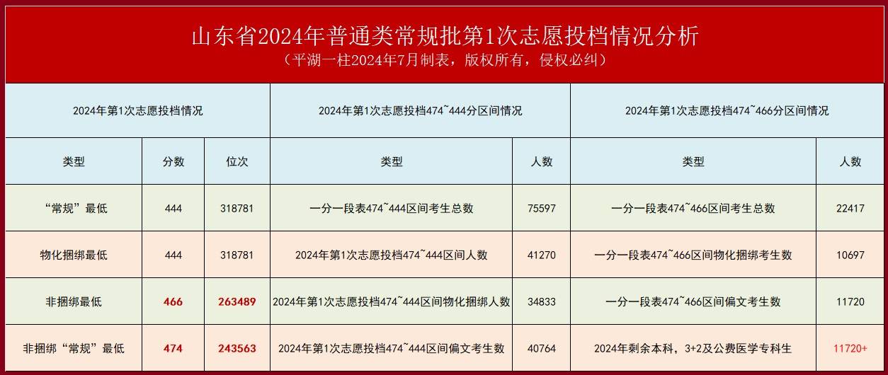 2024香港开奖记录,专业解读方案实施_锐意版95.466