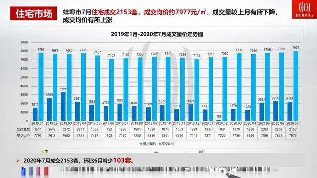 独山子最新二手房出售情况及市场现状与前景分析