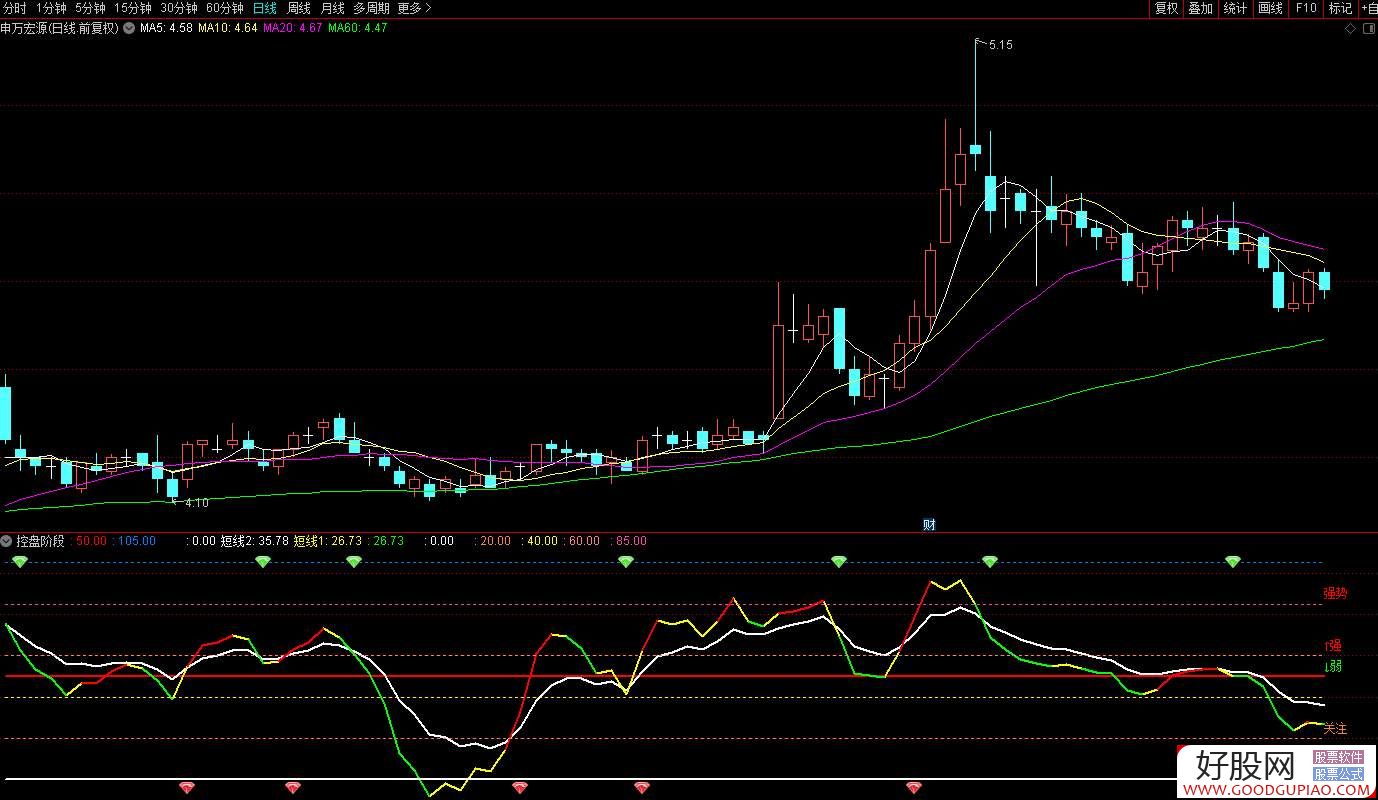通达信最新主力控盘指标源码揭秘，股市风云尽在掌握，自信驰骋股市之巅