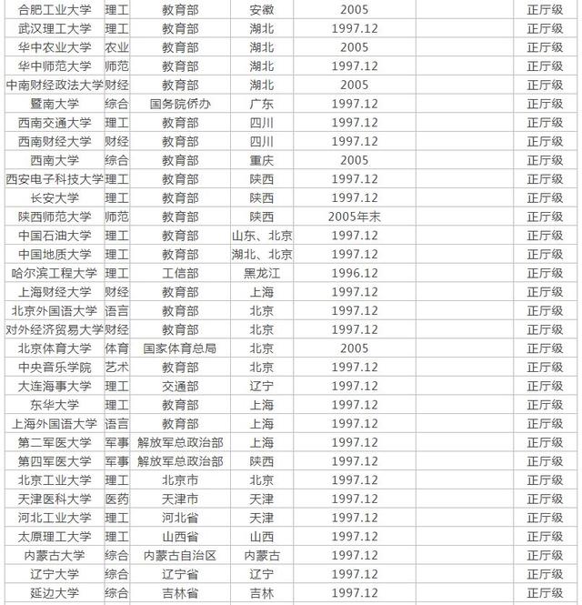 第1136页