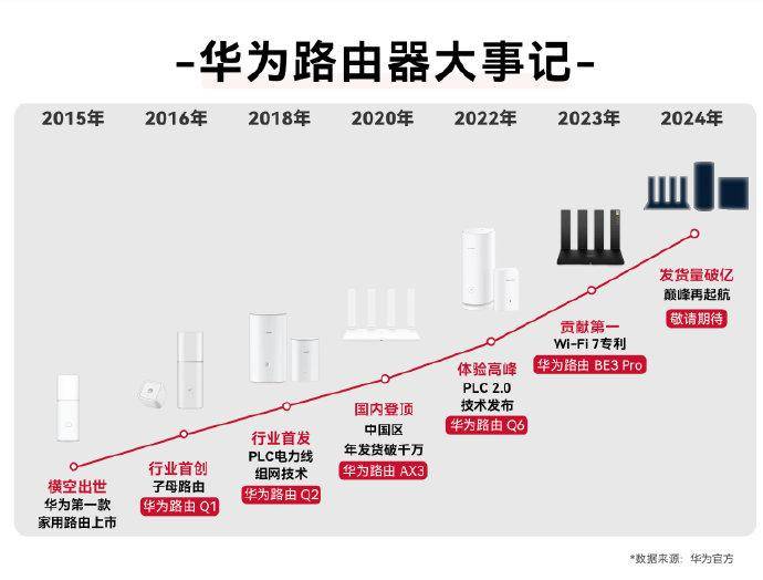 华为海外市场最新动态，科技巨头全球版图持续拓展