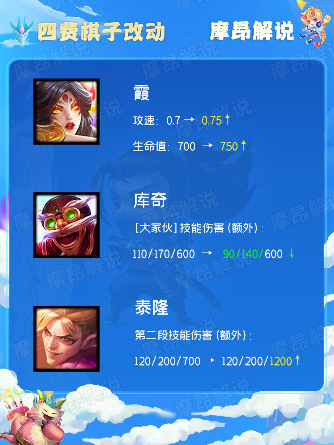 云顶之弈霞阵容最新搭配，科技与策略的完美融合