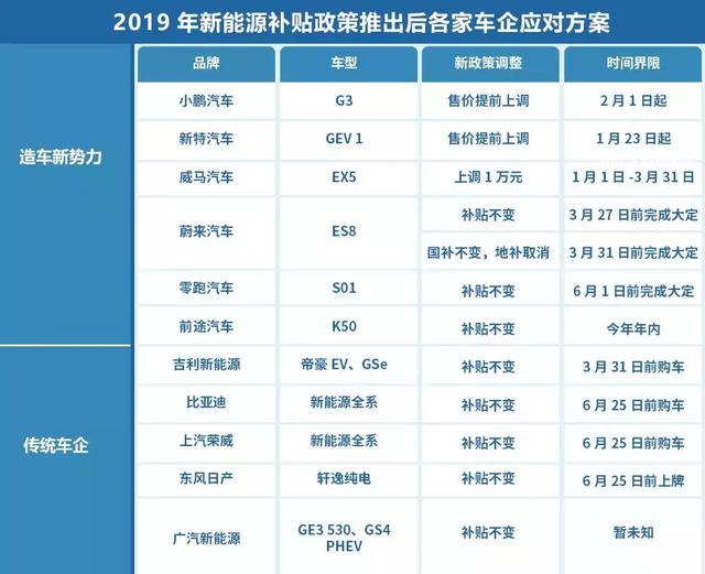 最新新能源车补贴政策解读及概述