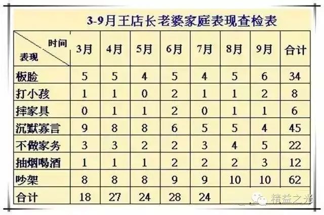 最新一集朗姆，观看与理解步骤指南