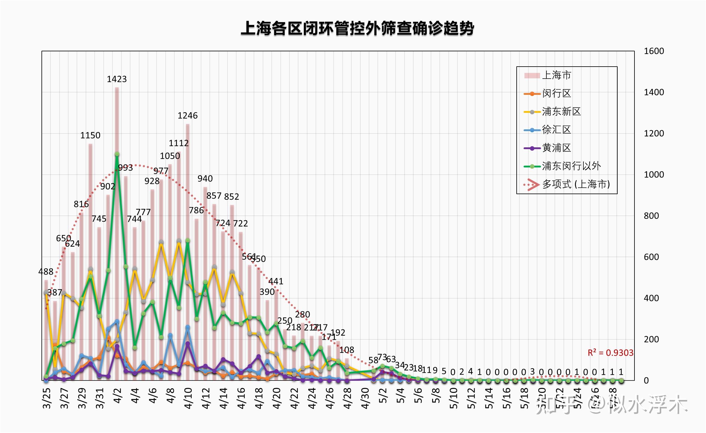 上海疫情最新动态，十五日报告更新