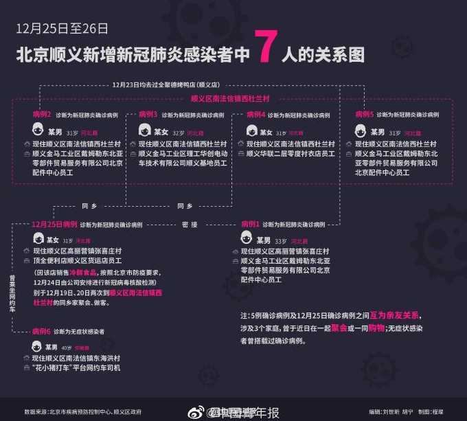北京新冠肺炎最新动态报告，最新情况分析