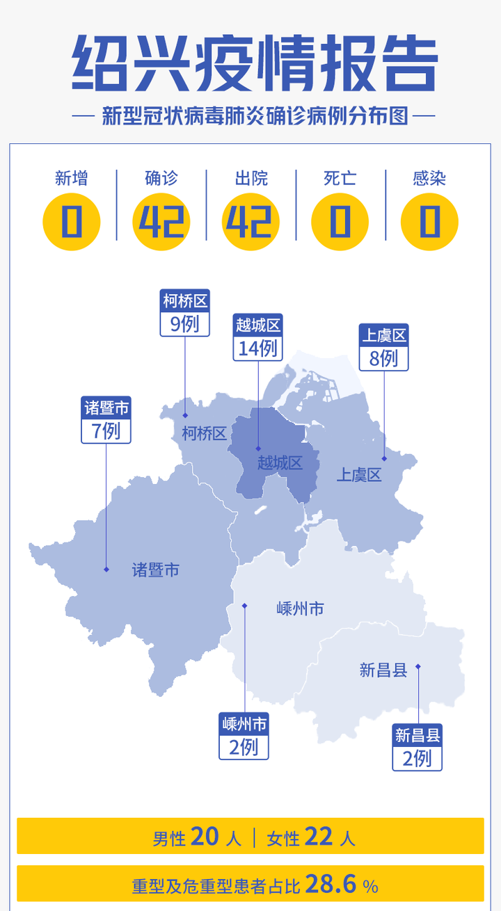 浙江疫情最新通报下的温馨日常观察