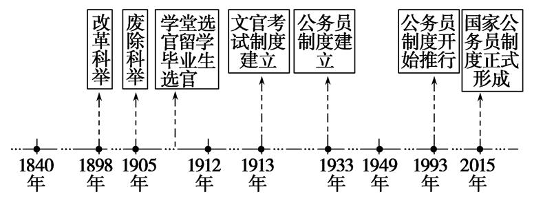 最新版高中历史教材，自然美景背后的历史探索之旅