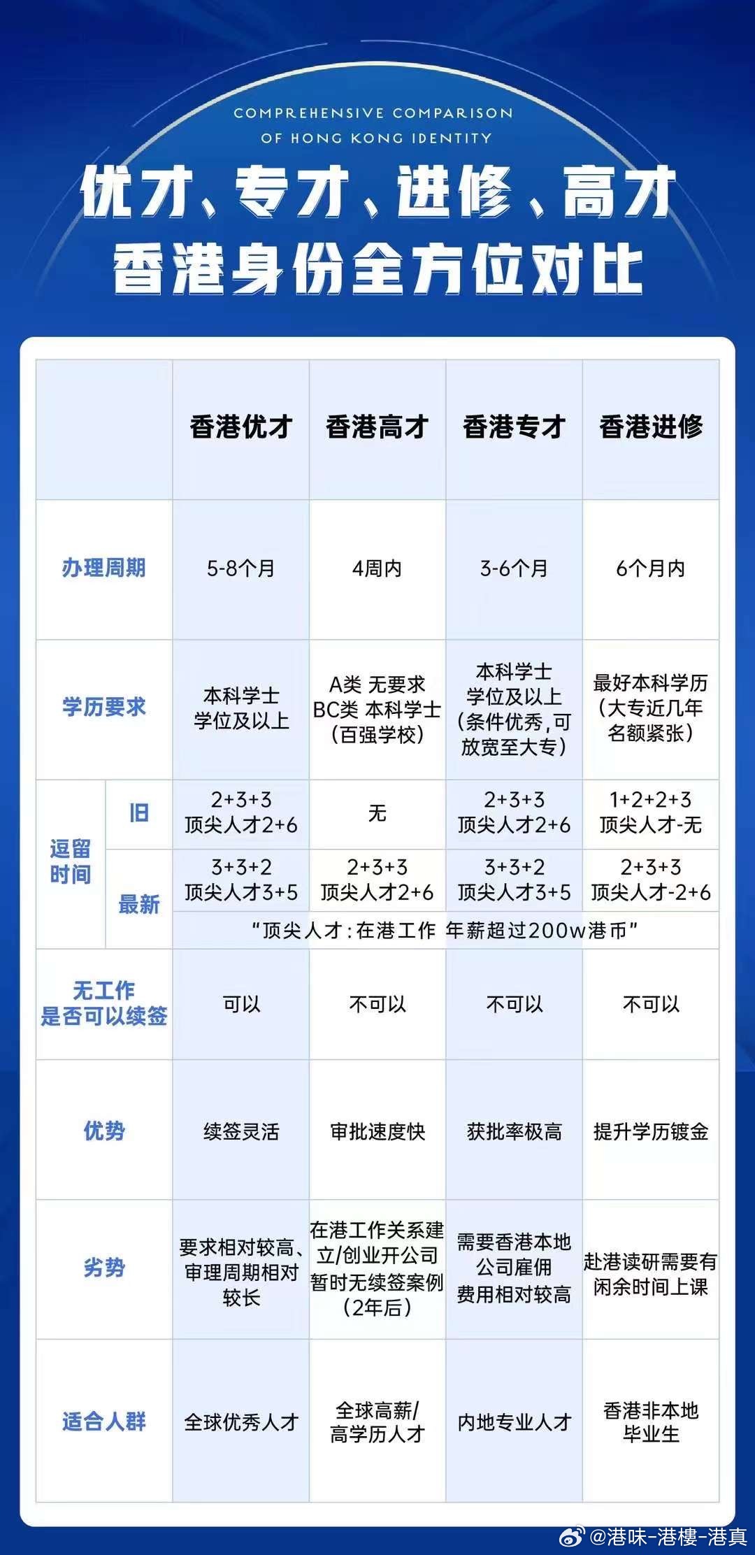 最新一期优才揭秘，你不能错过的重磅内容！