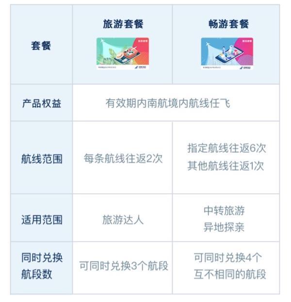 🌟南航随心飞最新动态揭秘🌟