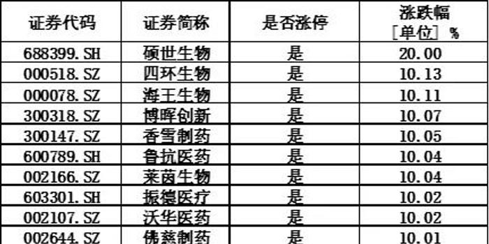 科技助力抗击新冠病毒，最新累计病例与重塑生活体验