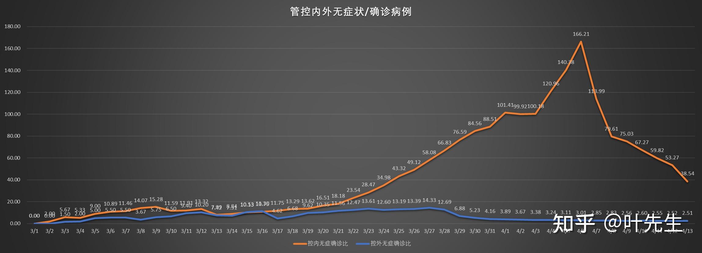 全球最新实时疫情数据统计与趋势分析概况