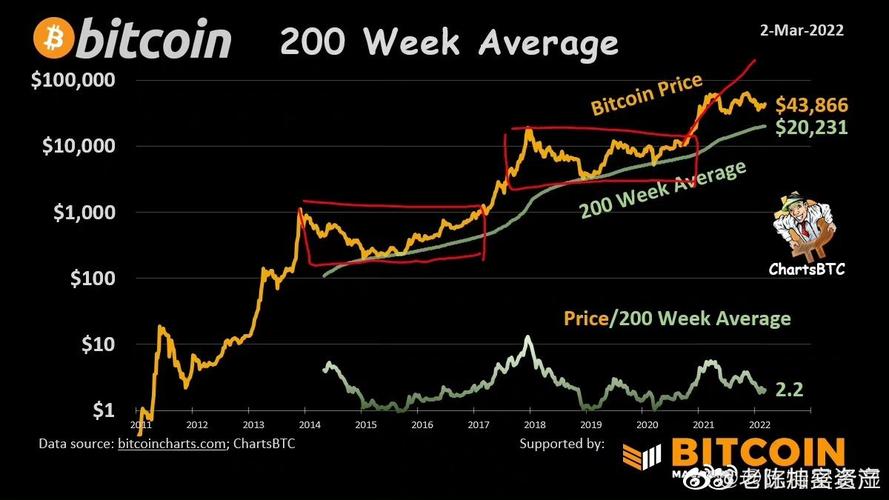 比特币实时行情与价格走势，最新动态及详细步骤指南