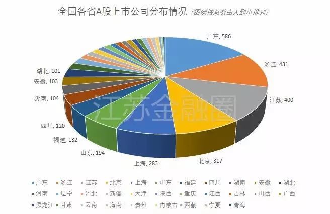 A股最新上市公司数量及其观点论述