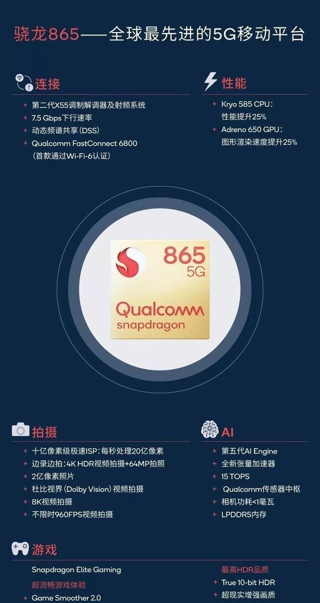 最新高通骁龙处理器，科技之巅的飞跃