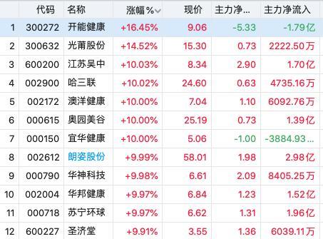 成都疫情高风险区域最新动态，背景、事件与影响分析