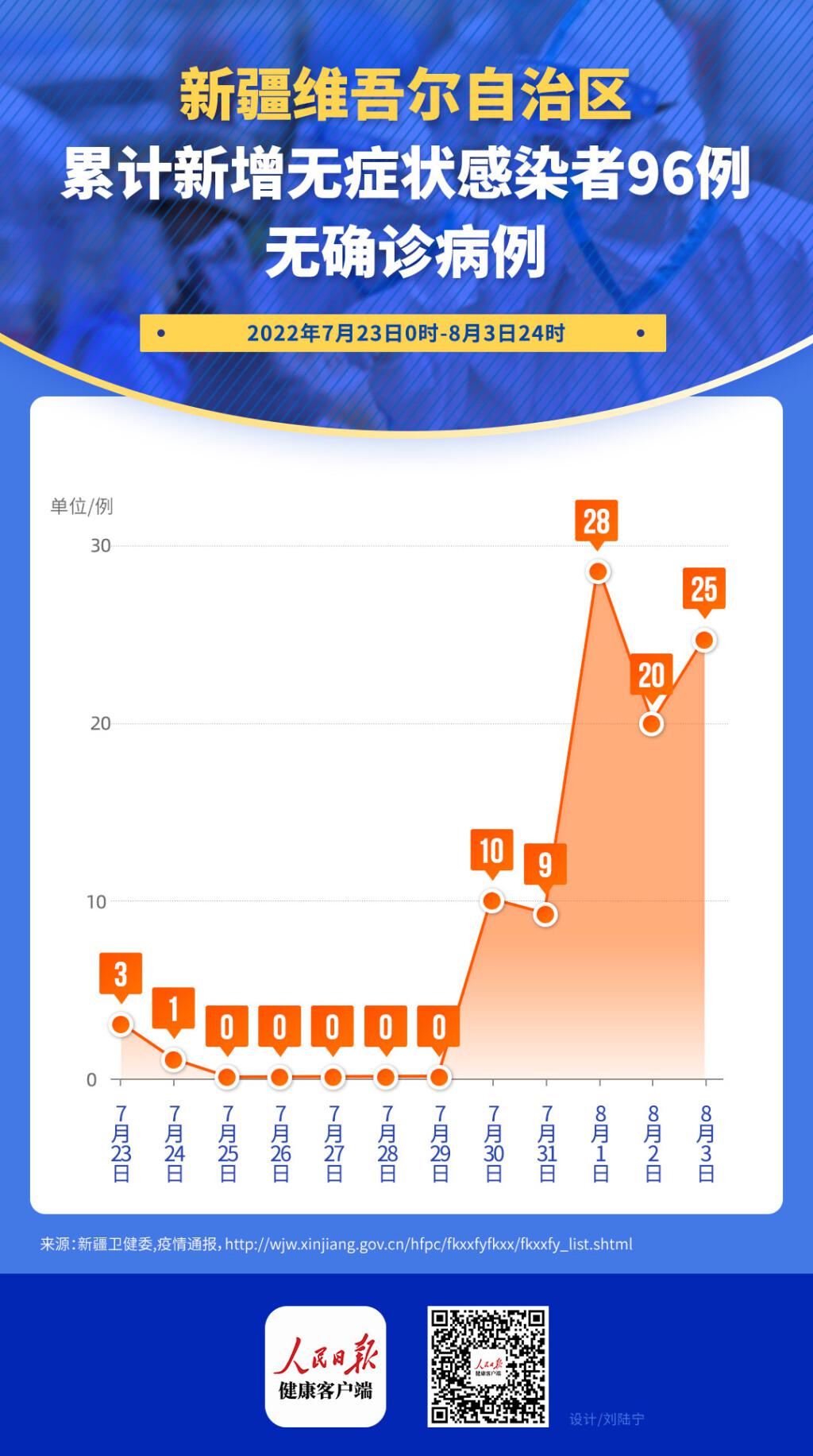 新疆新冠肺炎最新情况更新