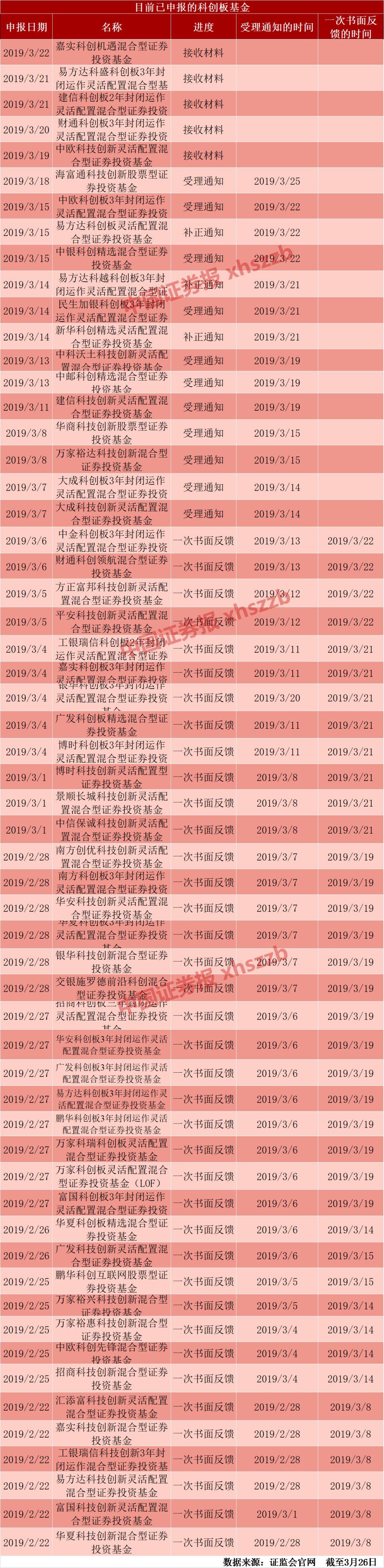 科创板最新基金公告及其解读，洞悉投资新动向