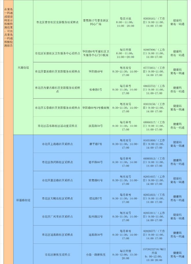 青岛健康码最新通告，解锁城市巷弄美食秘境！