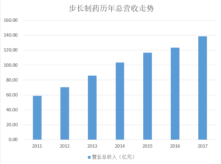 步长制药砥砺前行，最新发展揭示自信与成就感之路